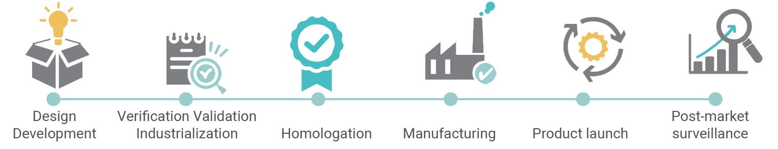 lifecycle-health-pharma-medway-consult